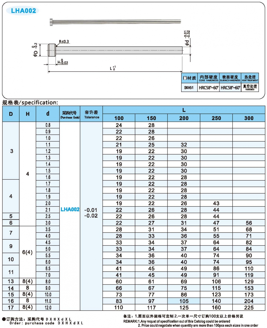 https://mjbao.cn/data/upload/shop/store/goods/1/2022/12/25/1_07252984689242682_1280.jpg